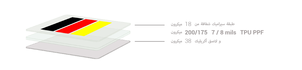 PPF-SAU-Ceramic-Shield